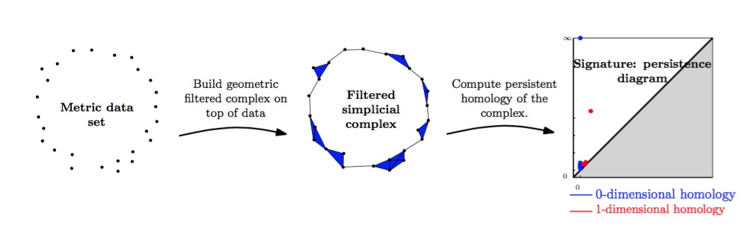 2-14-1-tda-workflow.jpeg 2-14-1-tda-workflow.jpeg
